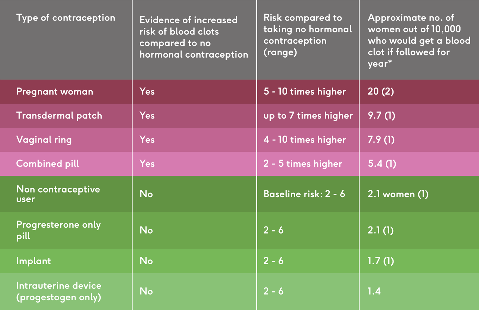 Blood Clots The Pill What Are The Risks The Lowdown