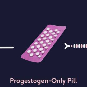 Progestogen-only pill graphic