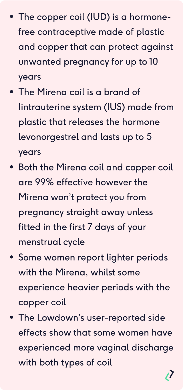 Shortened summary of the mirena vs copper coil