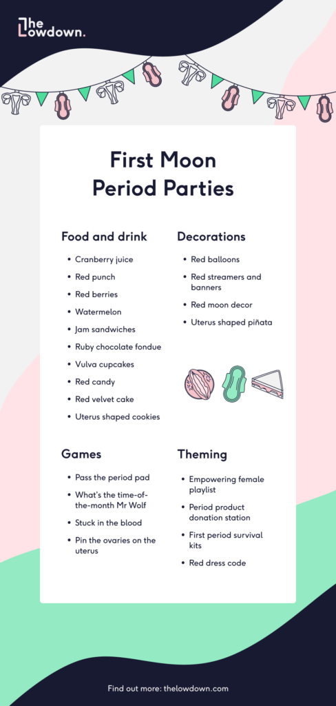 First moon period party ideas The Lowdown