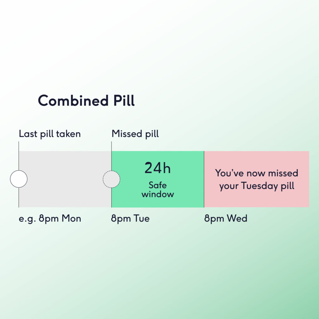 Combined pill safe windows