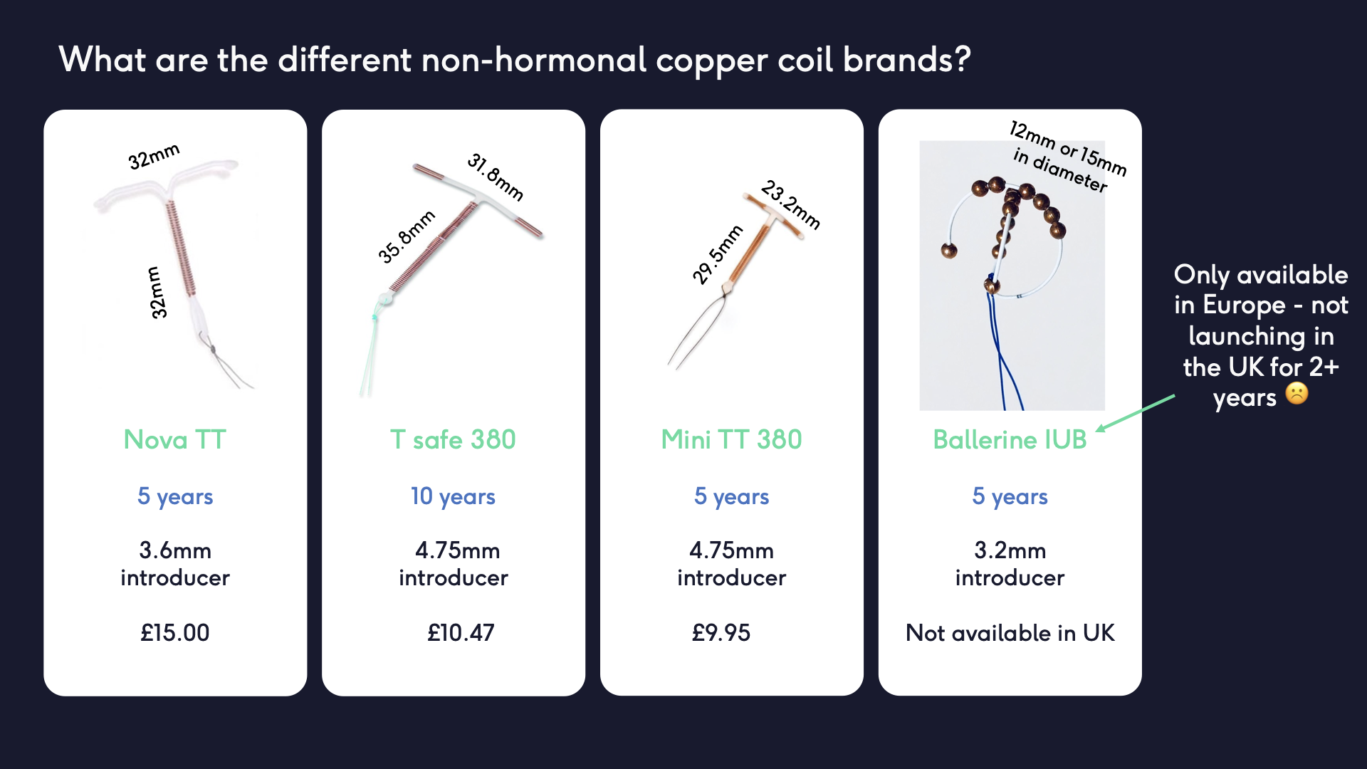 Difference between copper coil brands | The Lowdown