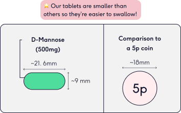 The size of The Lowdown's D-mannose capsules