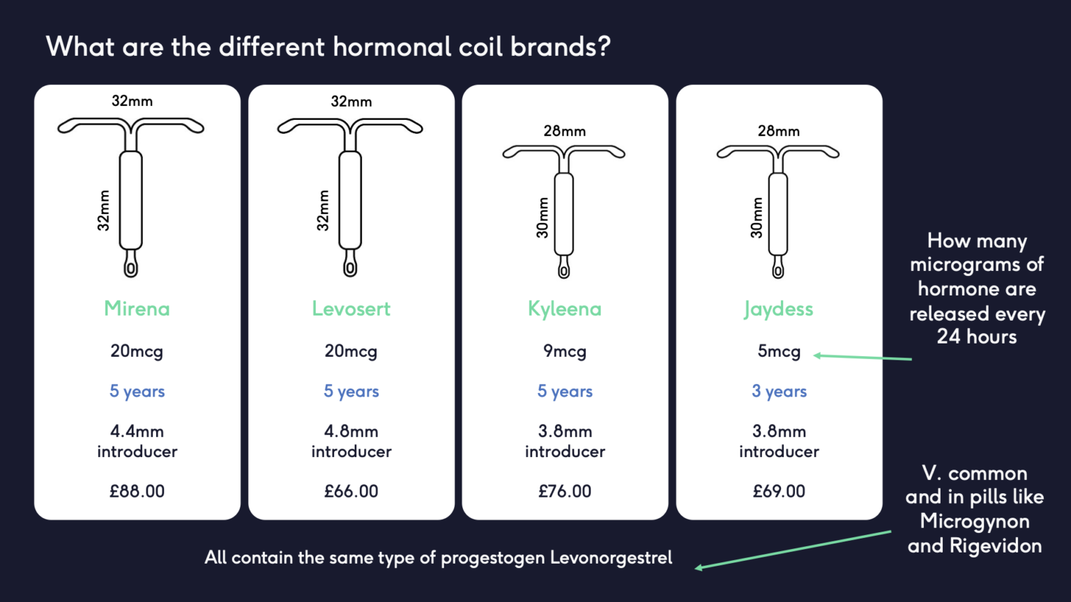 Mirena vs Copper Coil IUD Which One Is Best? The Lowdown