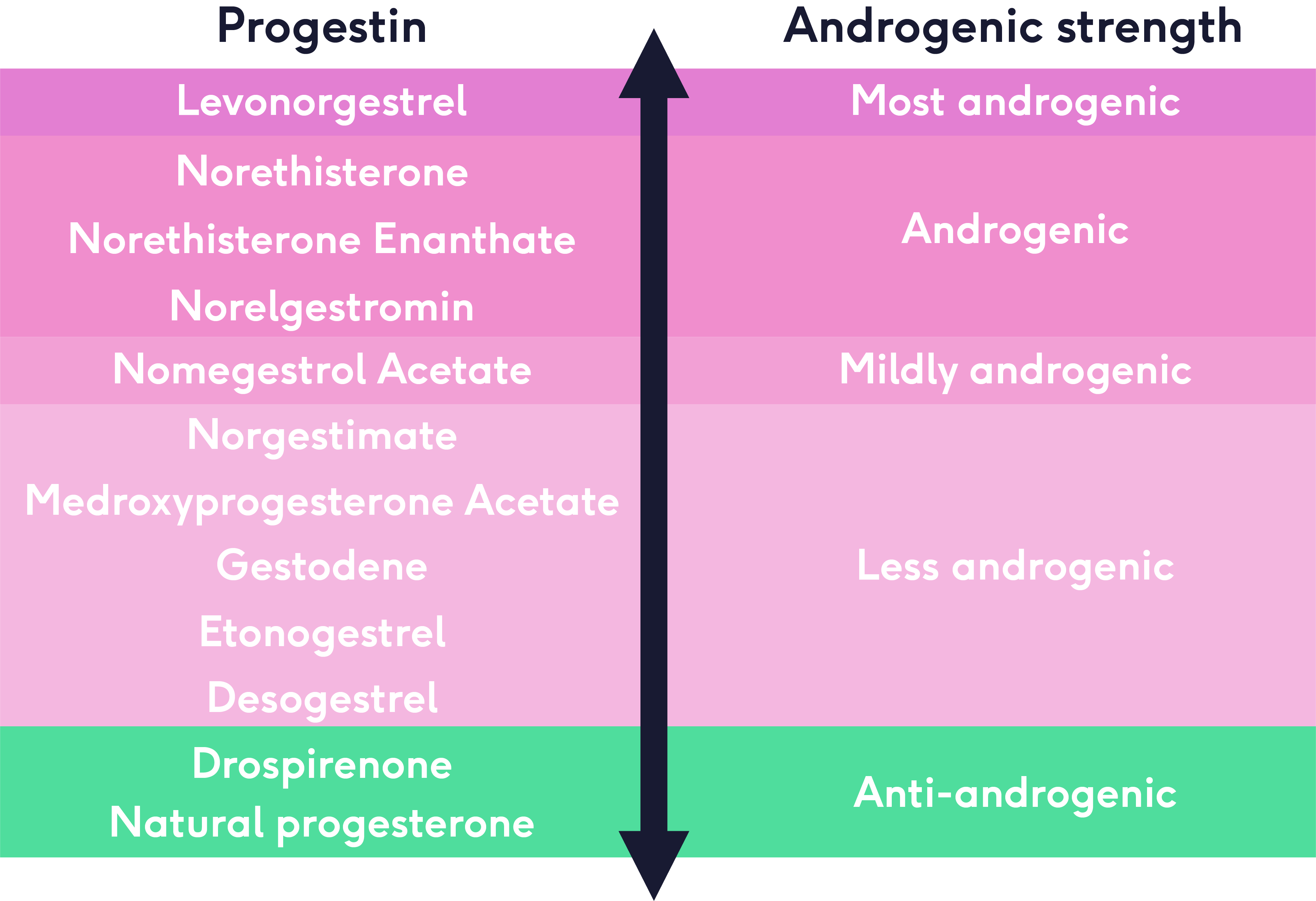 What's The Best Contraceptive Pill For Acne? | The Lowdown