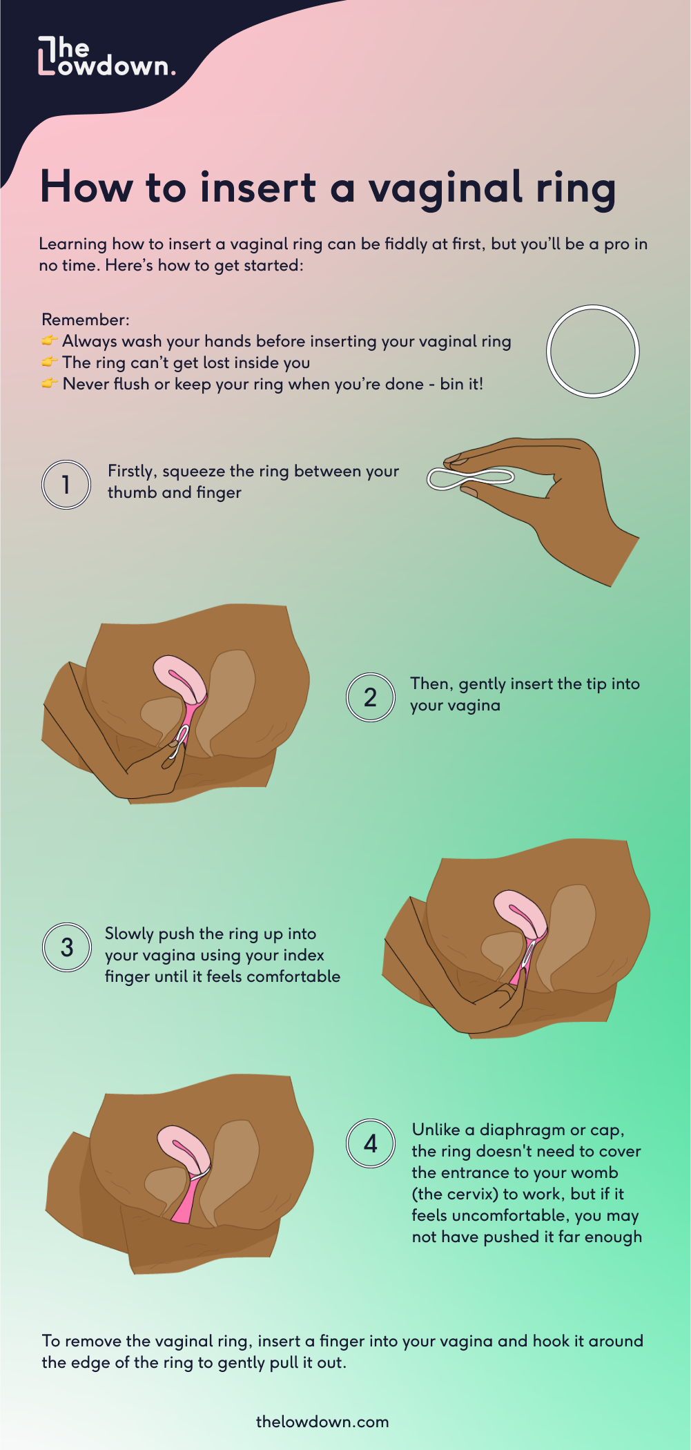 How to insert the vaginal ring | The Lowdown