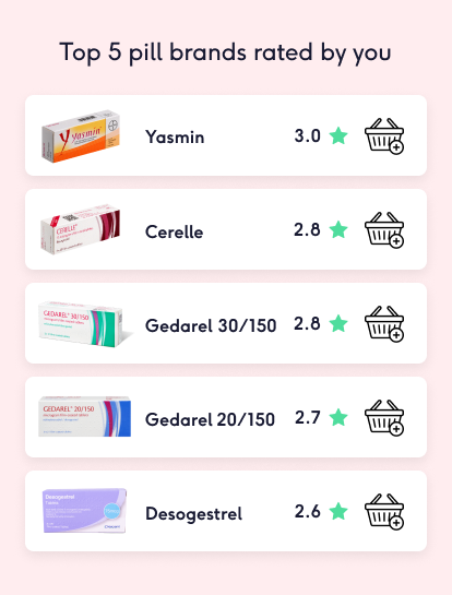 birth control brands