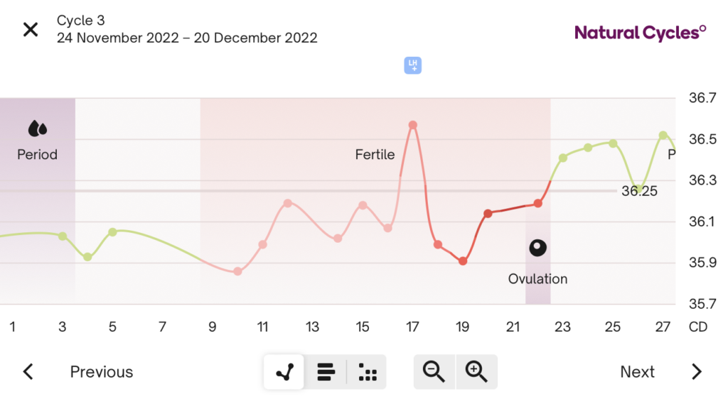 The lowdown on Natural Cycles and the Oura Ring The Lowdown