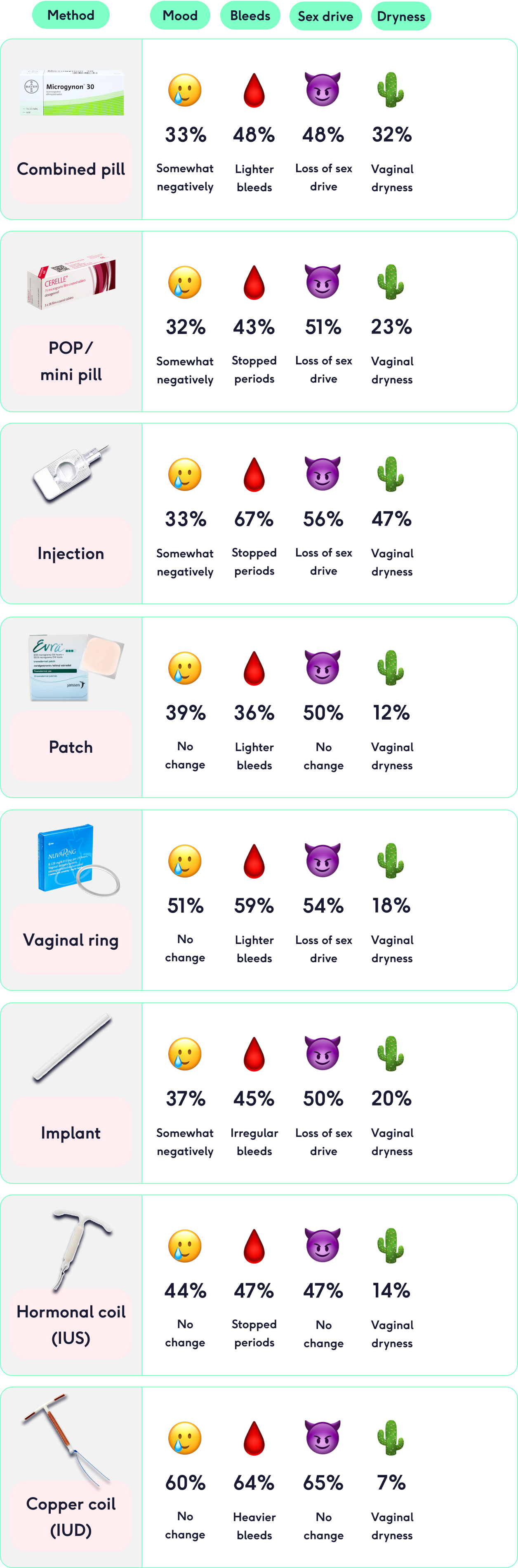 Can Birth Control Lower or Increase Sex Drive? | The Lowdown